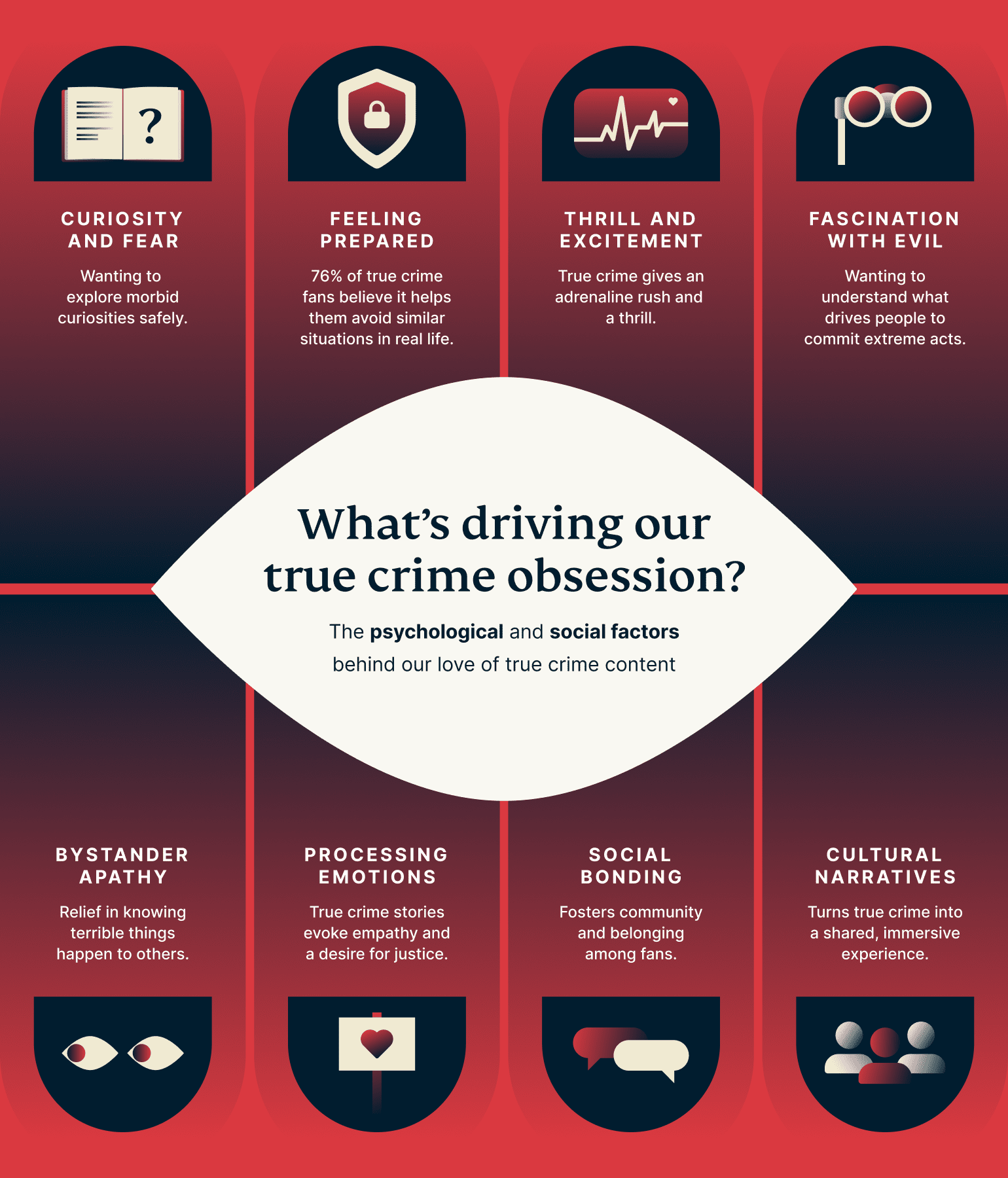 What Is Driving Our True Crime Obsession 1