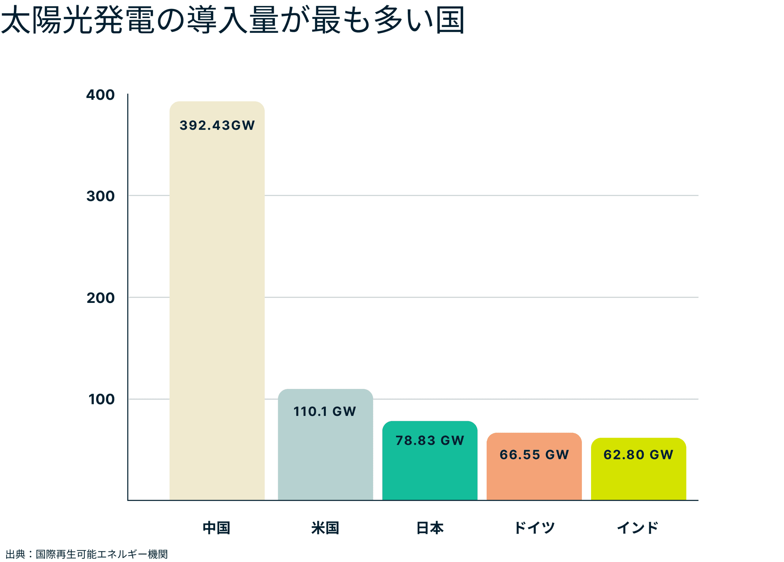 Countries With Highest Solar Energy Capacity 5 Scaled