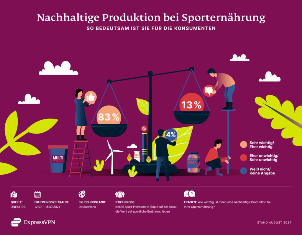 Nachhaltigkeit Sporternaehrung 1024x799 1