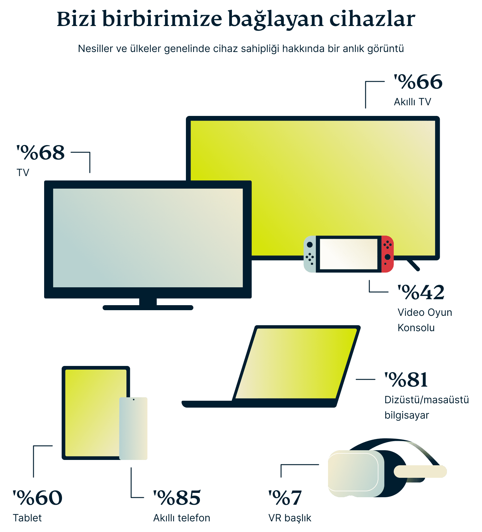 Devices That Keep Us Connected 7