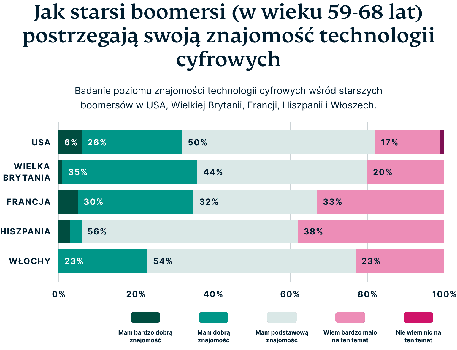 How Older Baby Boomers Perceive Their Digital Privacy 6