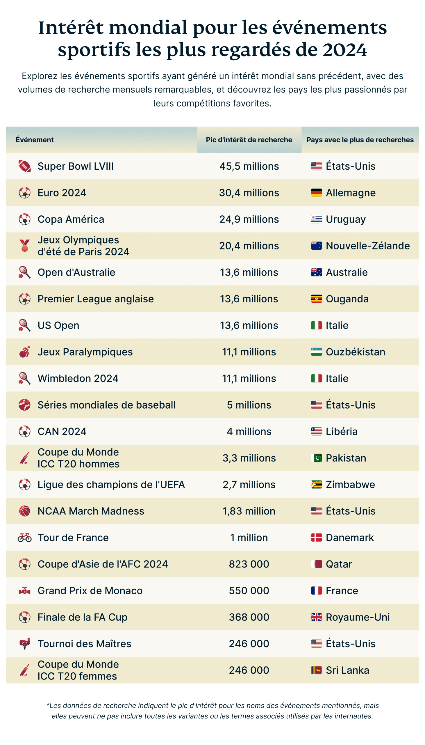 Global Search Interest For 2024 S Most Streamed Sports Events 1 1 Scaled
