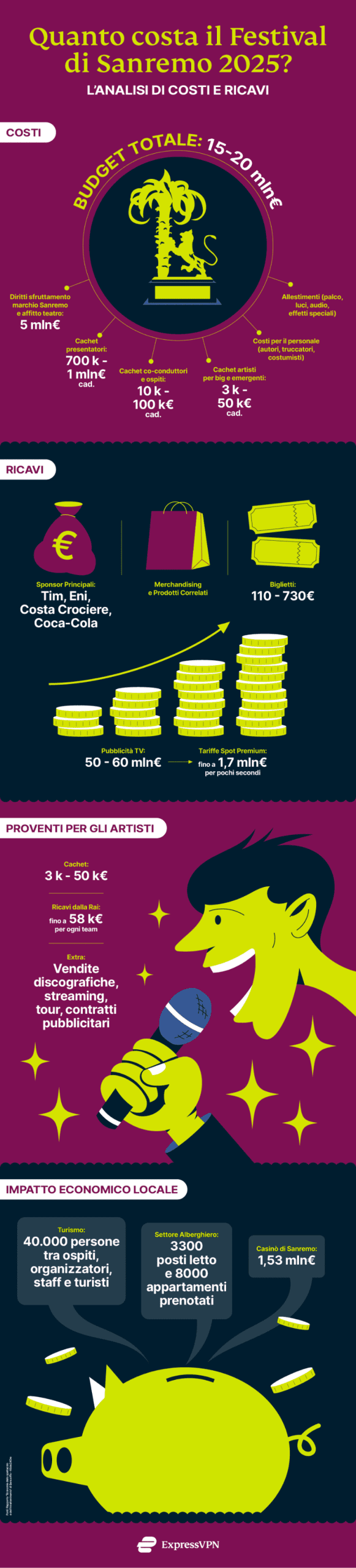 Express Vpn Stadi A 1 Scaled