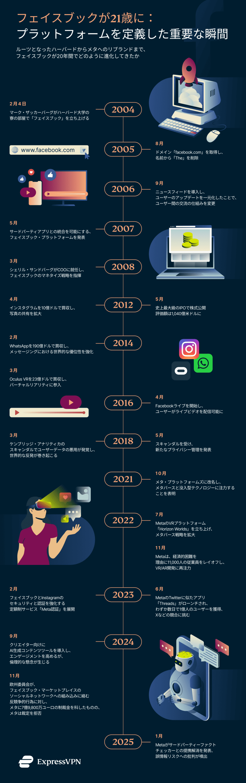 XV Fb 21 Anniv Graphic 1 10 Scaled