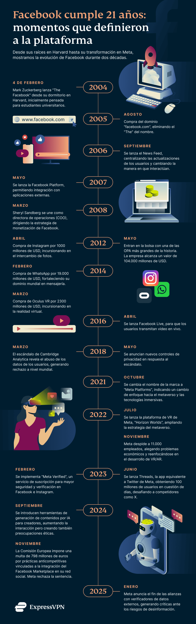 XV Fb 21 Anniv Graphic 1 3 Scaled