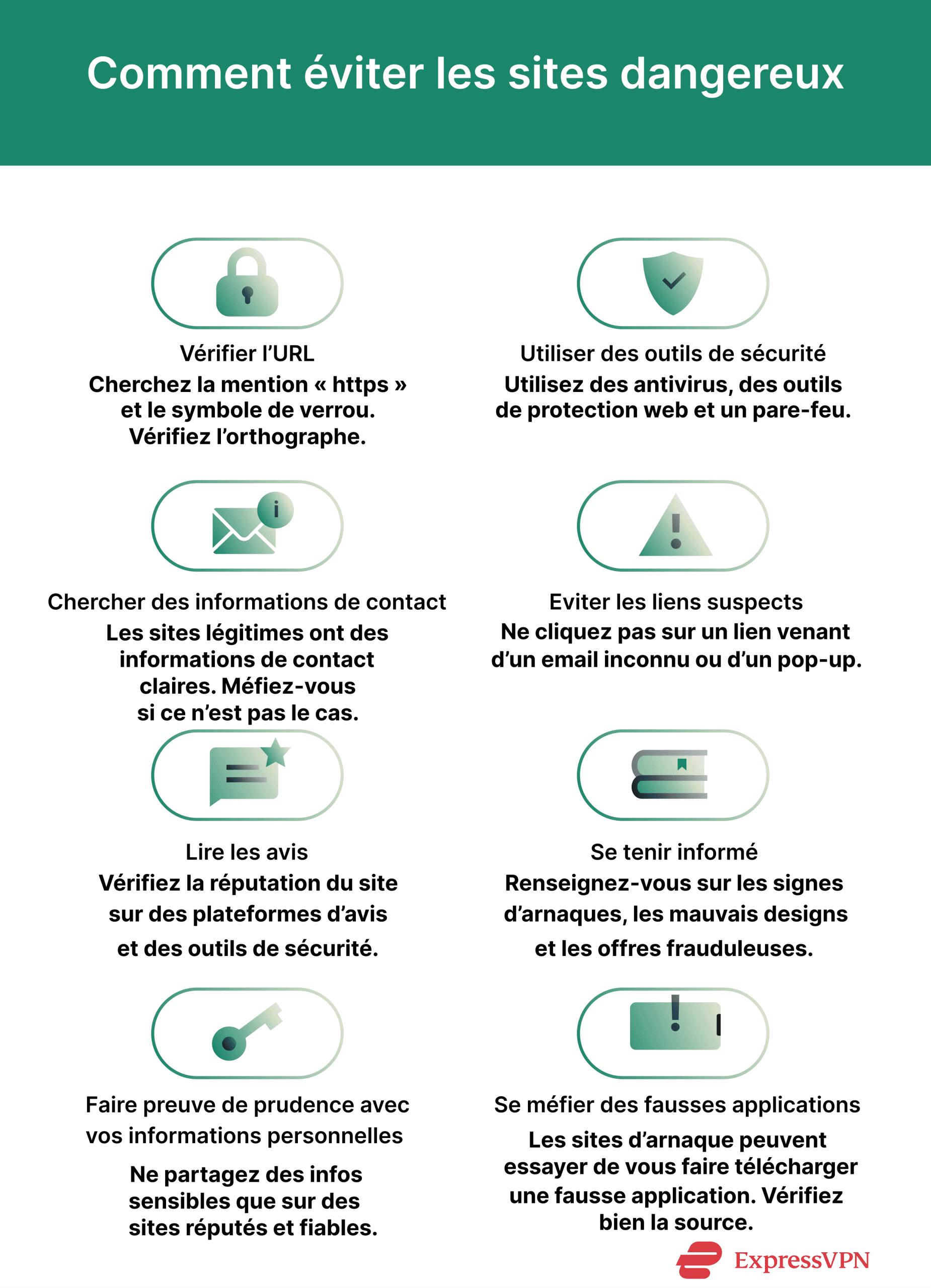 A step-by-step checklist showing how to avoid fraudulent websites.