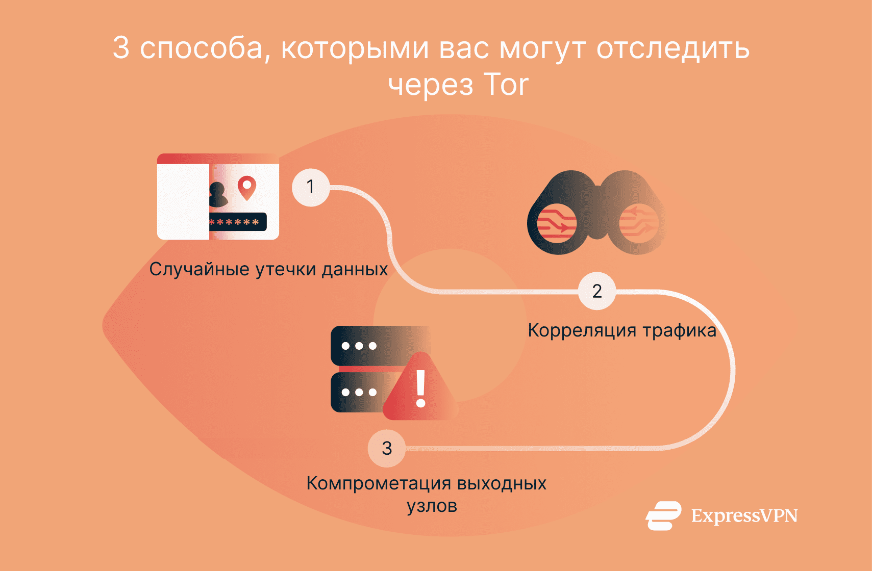 Три способа отслеживания пользователей Tor.