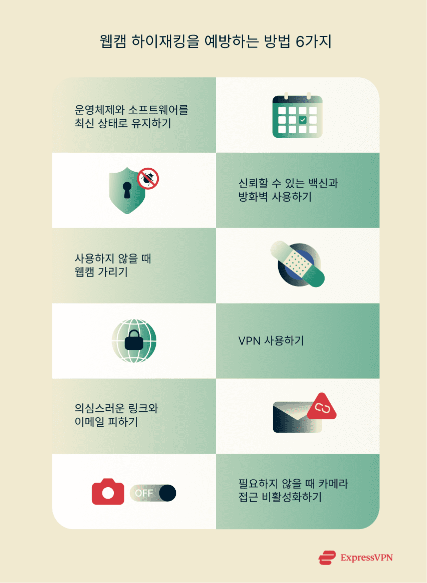 Illustration 6 Ways To Protect Your Webcam From Being Hijacked Ko