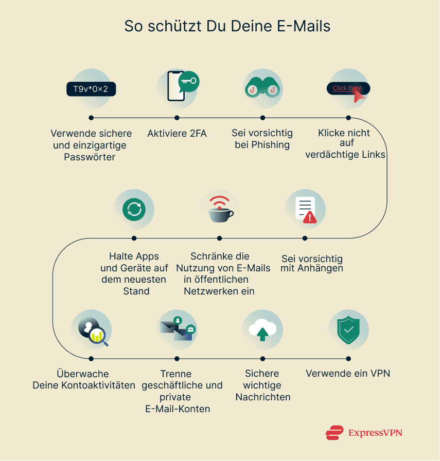 Illustration How To Keep Your Email Secure 1 2