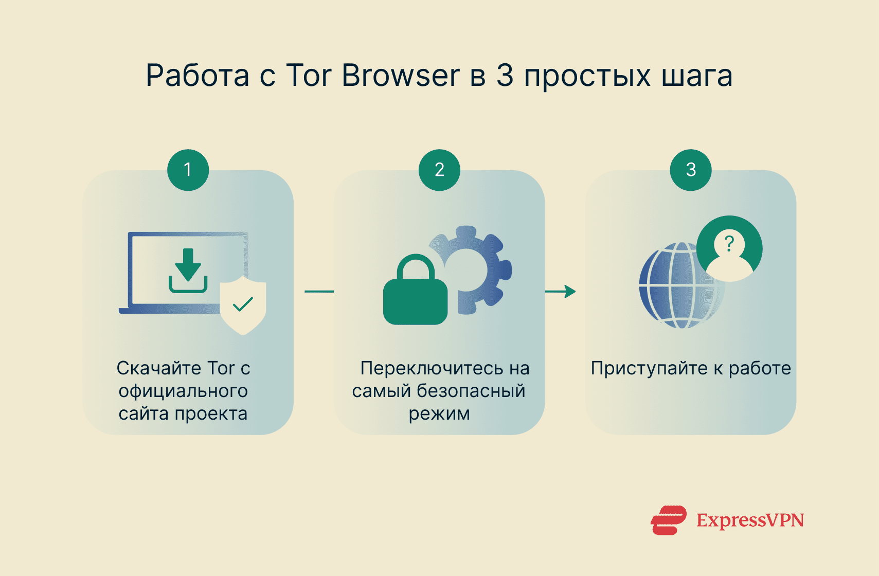 Три этапа начала работы с Tor.