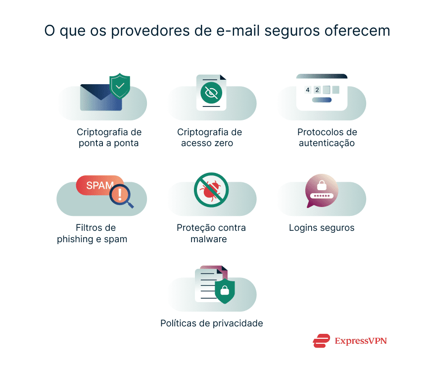 Illustration What Secure Email Providers Offer 1 2