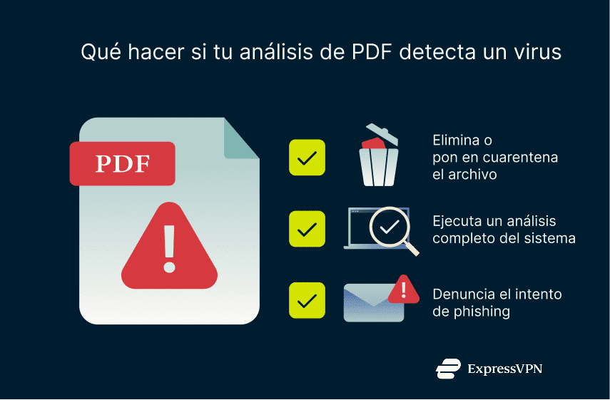Illustration What To Do If Your Pdf Scanner Finds A Virus 2