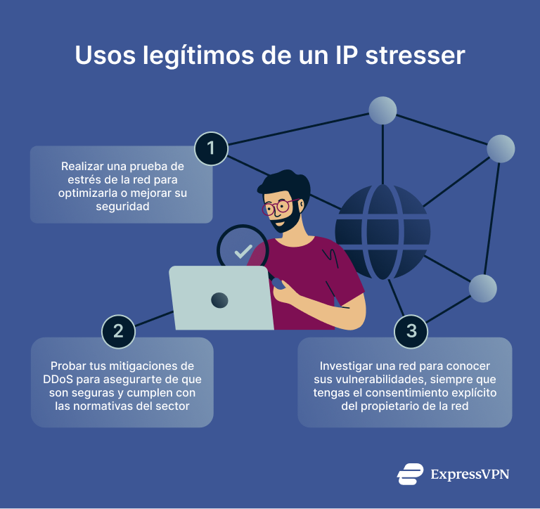 Graphic showing the legitimate uses of an IP stresser.