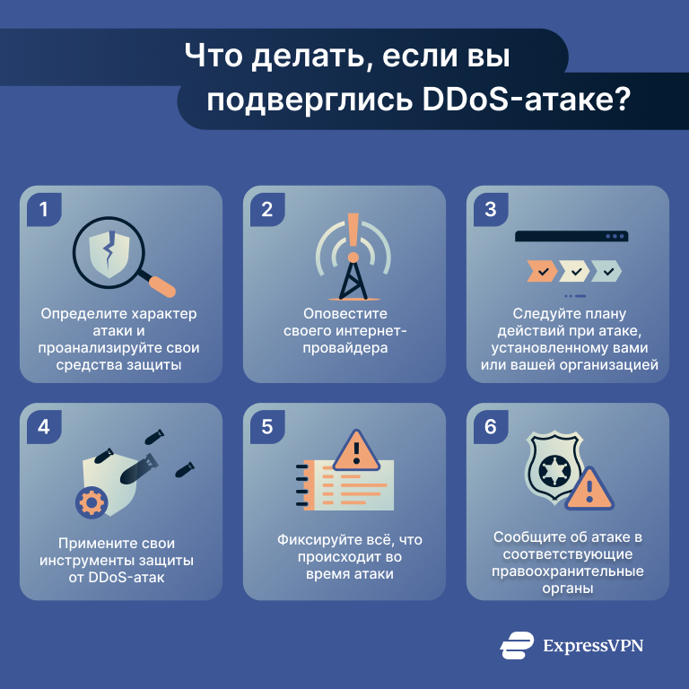 Infographic detailing steps to take if you suffer a DDoS attack.