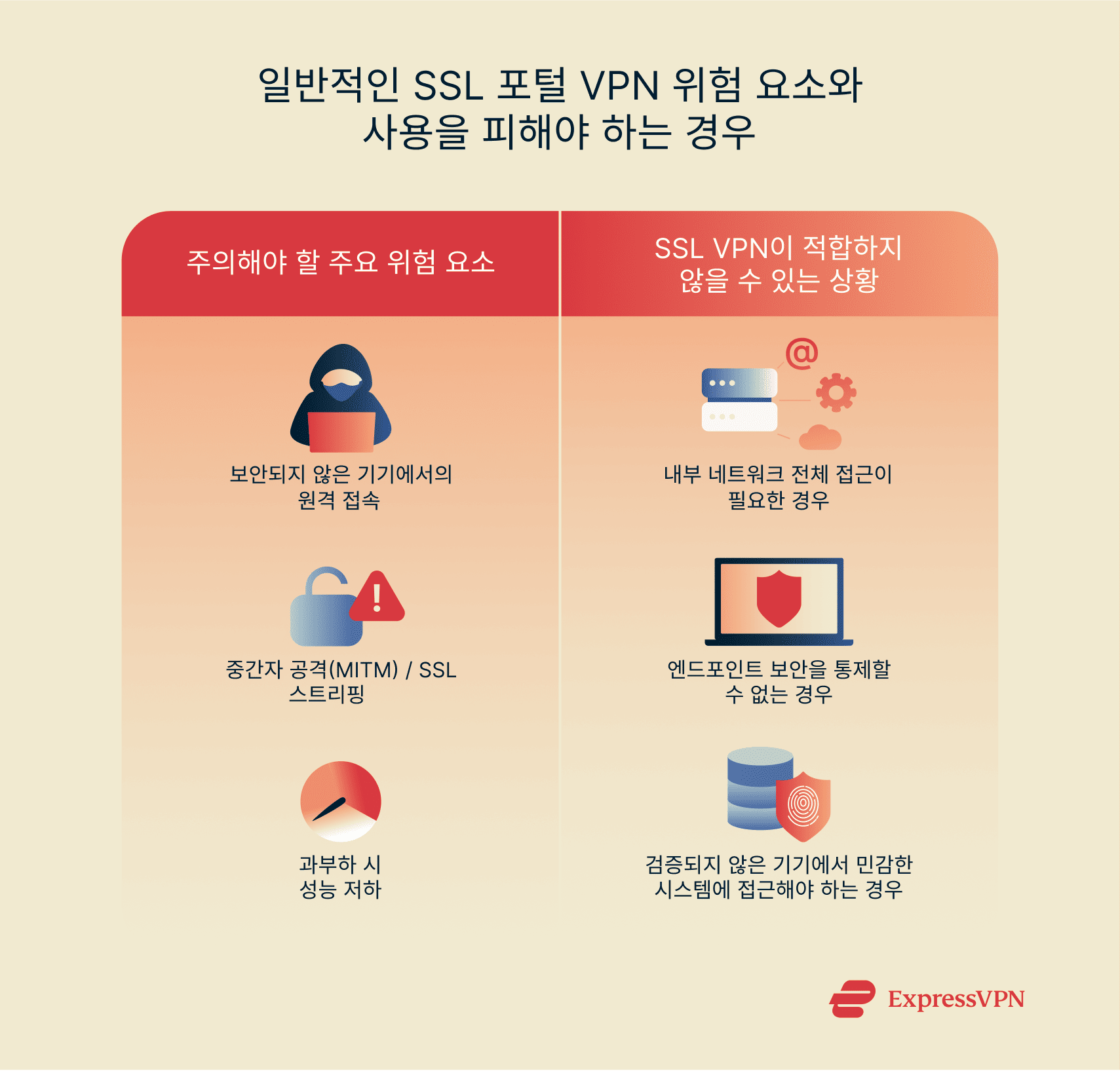 Illustration 3 How To Set Up Ssl Vpn Step By Step Guide 1 Kr