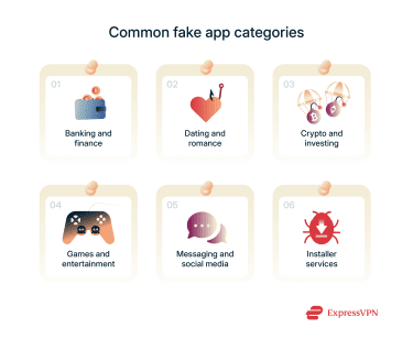 A list of the common categories that fake apps tend to appear in.