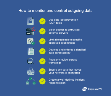 Infographic showing how to monitor and control outgoing data.