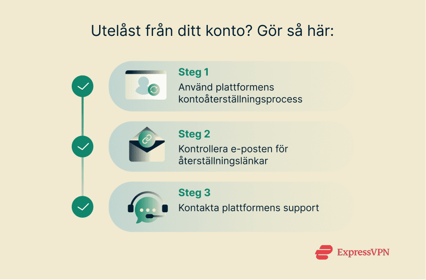 Illustration Steps To Regain Access After Being Locked Out Sv 1