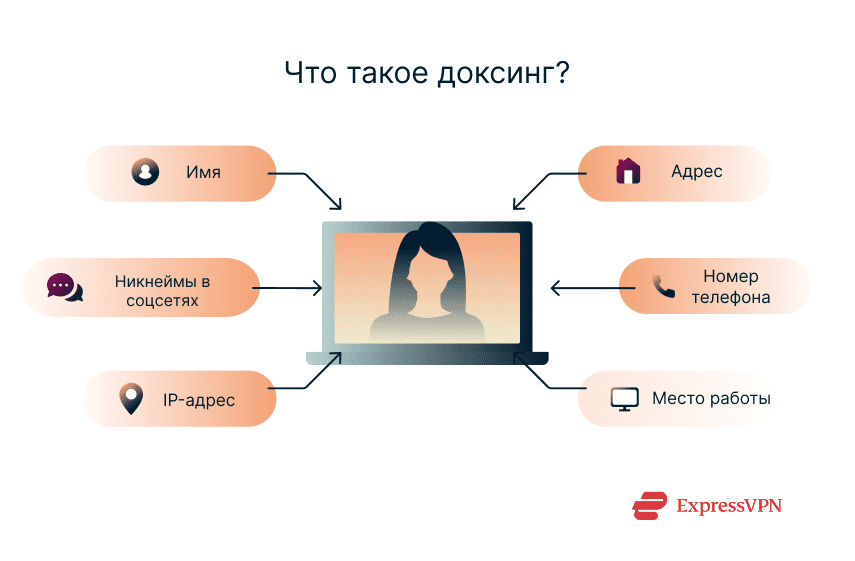 Illustration What Is Doxxing 1 3