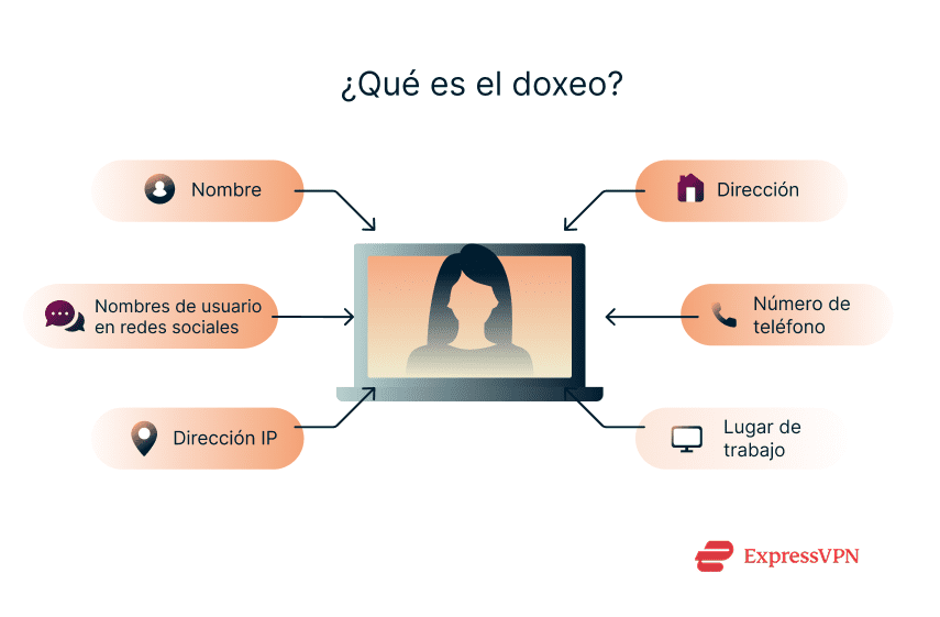 Illustration What Is Doxxing 1