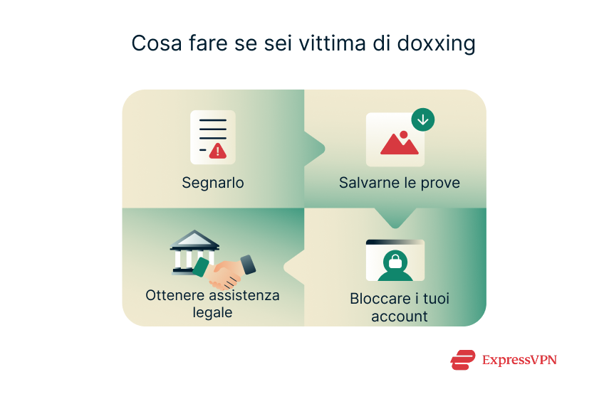 Illustration What To Do If Youve Been Doxxed 1 4