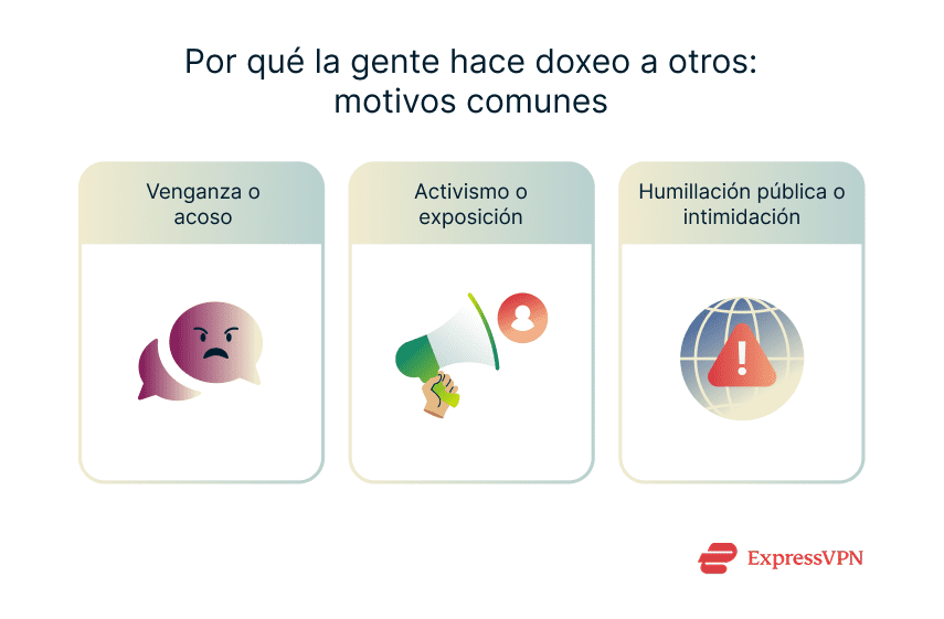 Illustration Why People Doxx Others Common Motives 1