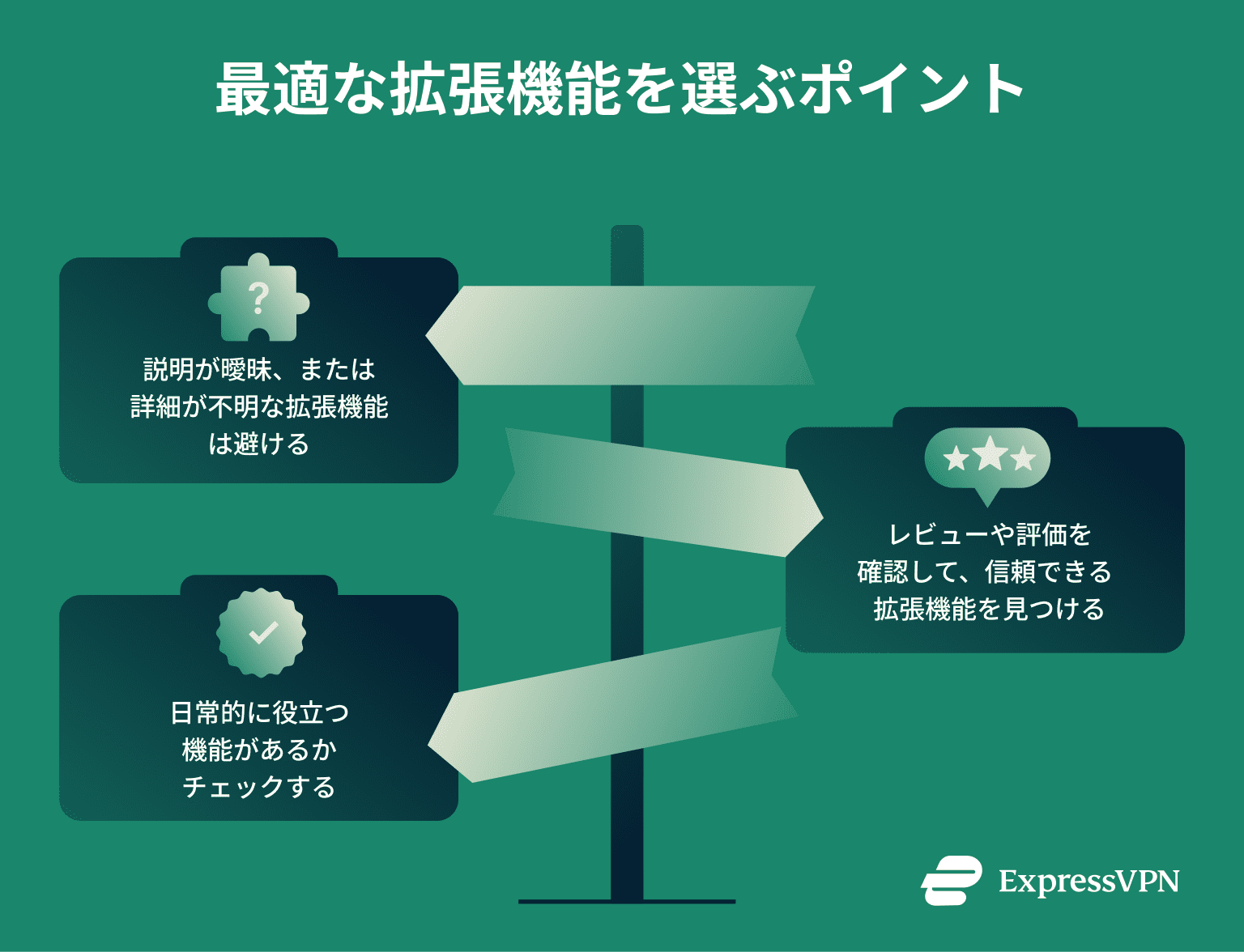 A list of tips to help users find the best Chrome extensions for their needs.