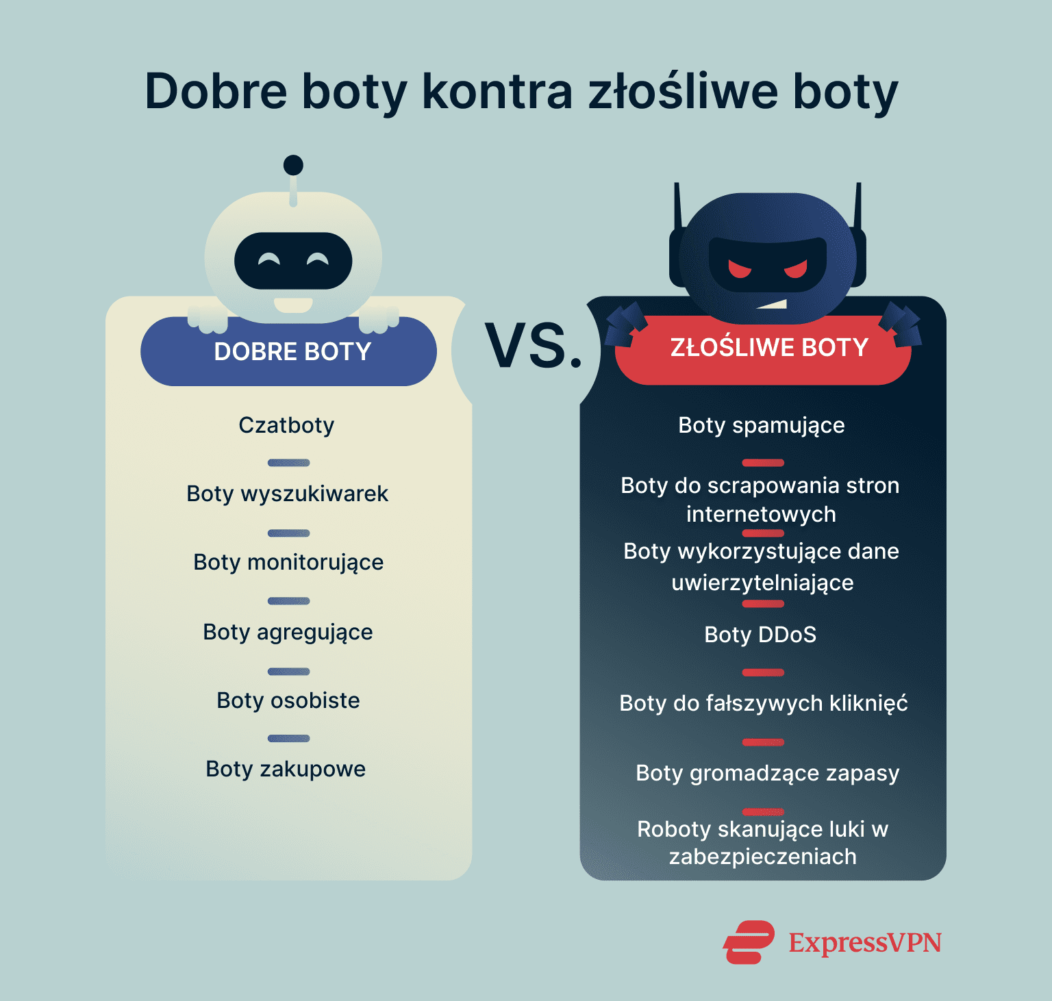 Examples of good and malicious types of bots.