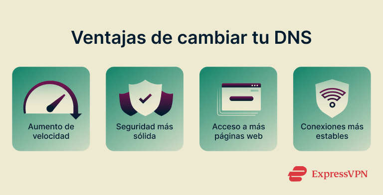 What Is My Dns Benefits Of Changing Your Dns 1