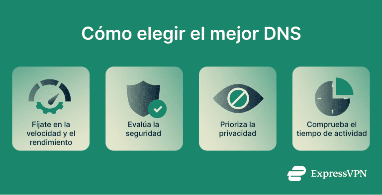 What Is My Dns How To Choose The Best Dns 1