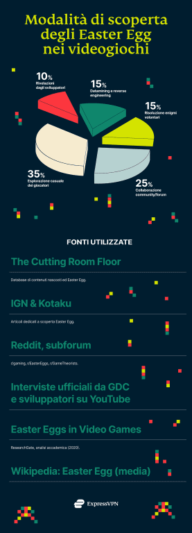 Express Vpn Easter Egg B 1