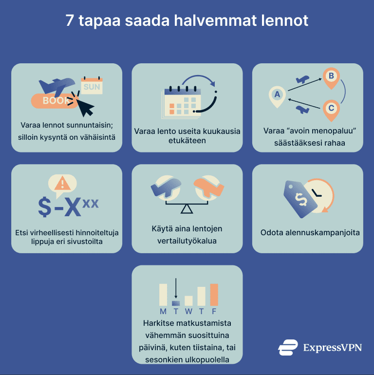 How To Get Cheap Flights Using A Vpn 8 Ways To Get Cheaper Flights Fi