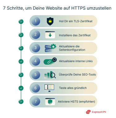 Illustration 7 Steps To Migrate Your Website To Https De