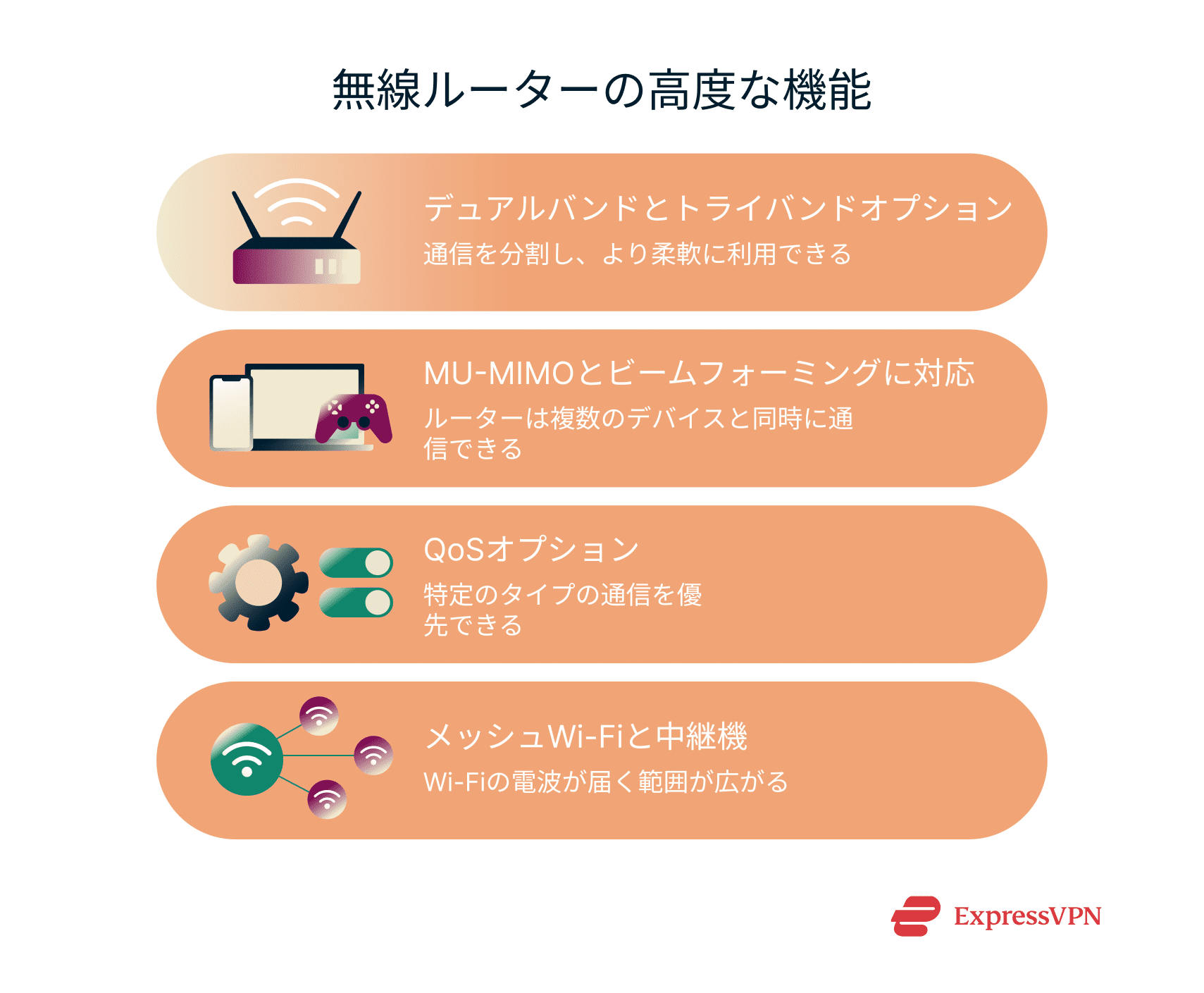 A list of advanced router features, such as dual-band connections
