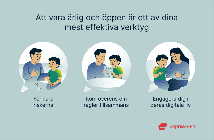 Graphic showing how parents can keep kids safe online just by talking to them.