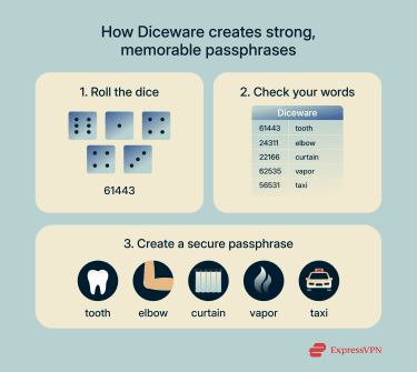How to create Diceware passphrases.