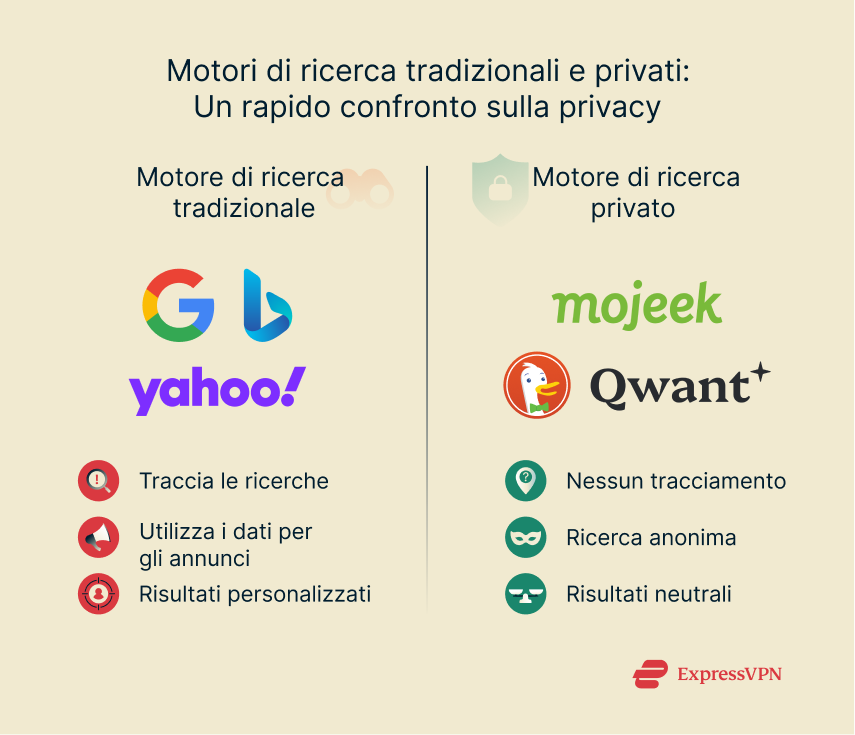 Illustration Mainstream Vs. Private Search Engines A Quick Privacy Comparison Option 2 1 1