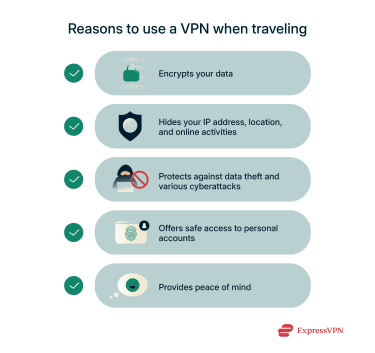 A list of some of the benefits of using a VPN at hotels and when traveling in general.