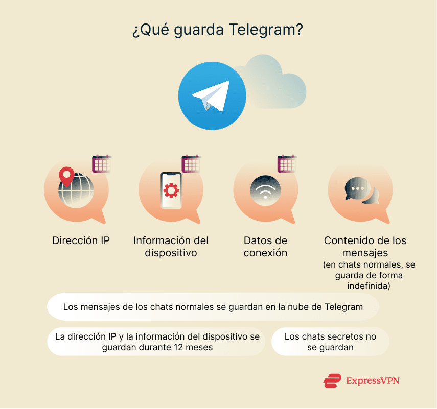 Illustration What Does Telegram Store 2 9
