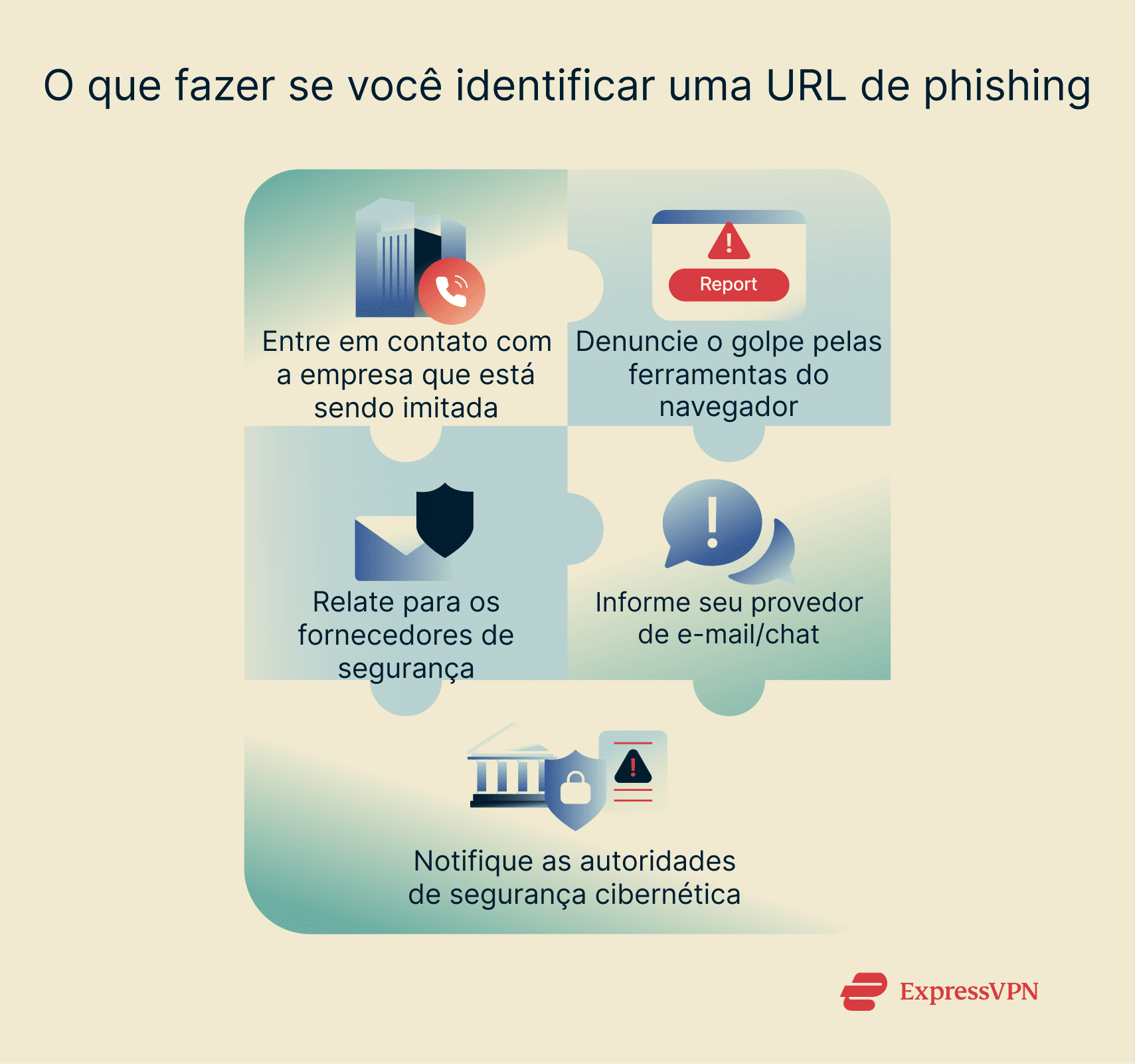 A list of ways you can report and stop URL phishing scammers.