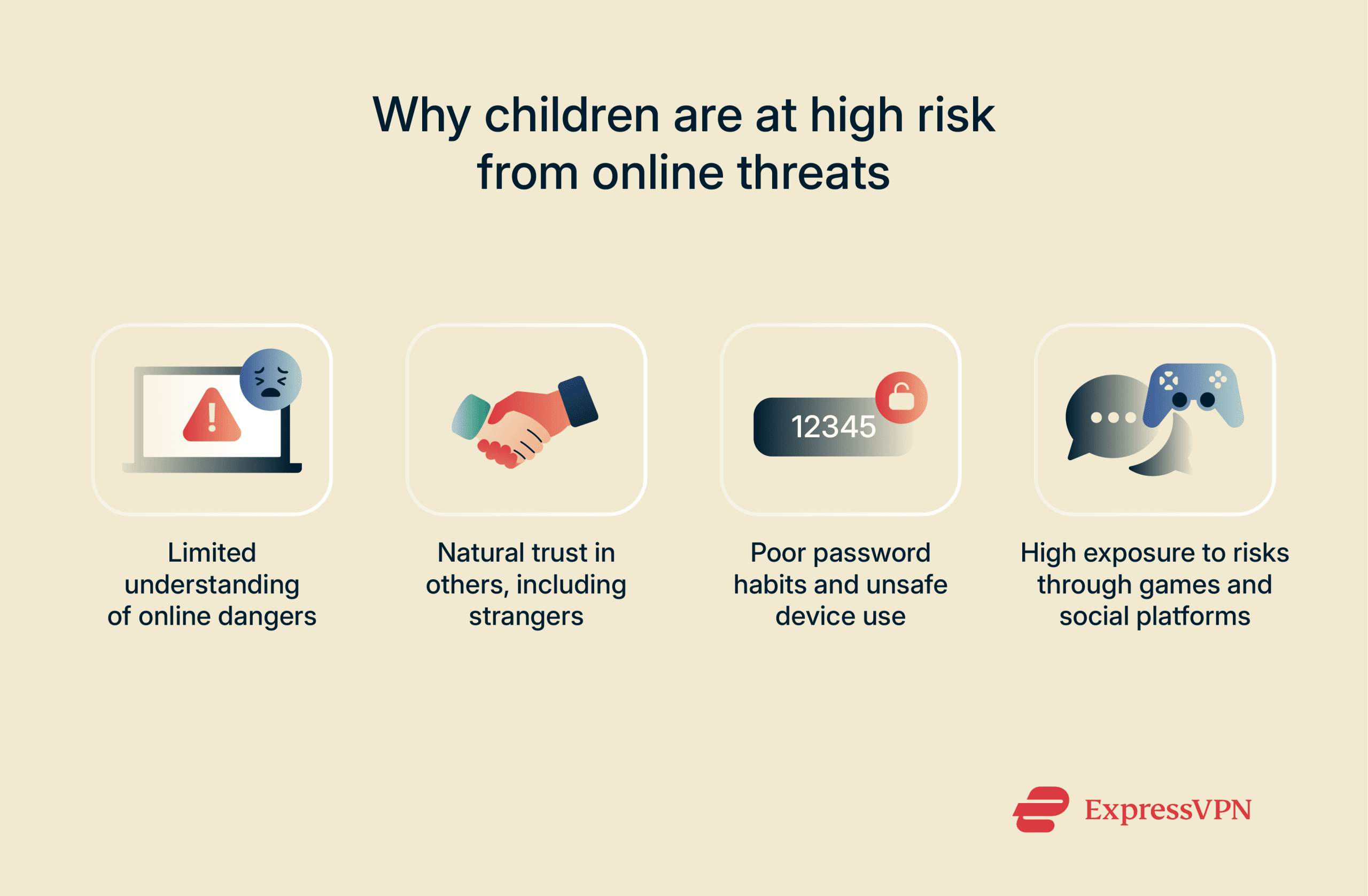 Illustration Why Children Are At High Risk From Online Threats 1 Scaled