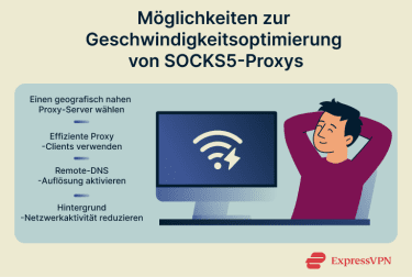 An infographic listing the ways to optimize SOCKS5 proxies for speed