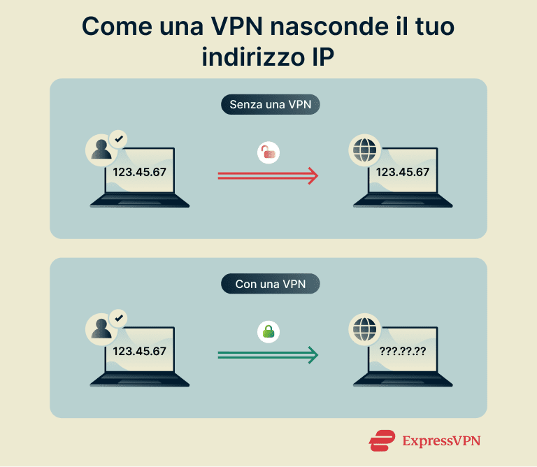 Static Vs Dynamic Ip Addresses How A Vpn Hides Your Ip Address 1