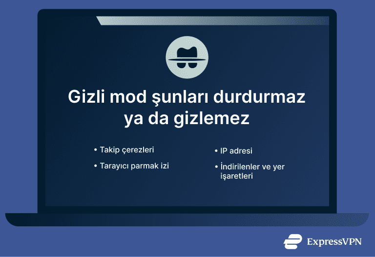 What Is Incognito Mode What Incognito Mode Doesnt Stop Or Hide 1 2