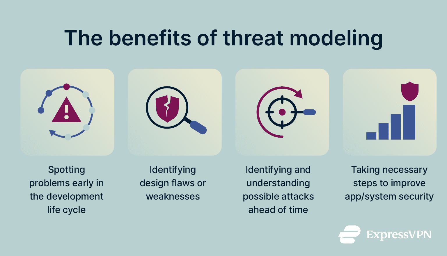 What Is Threat Modeling The Benefits Of Threat Modeling
