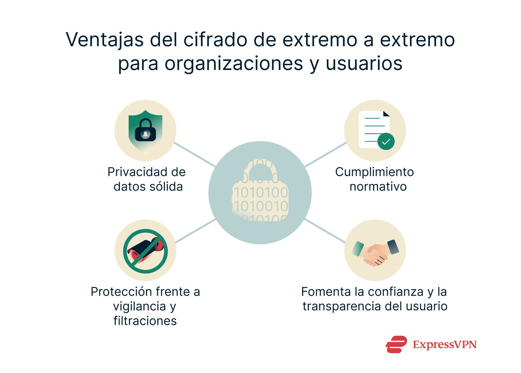 The benefits of end-to-end encryption.