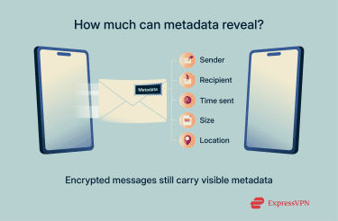 What metadata can reveal, even when messages are encrypted.