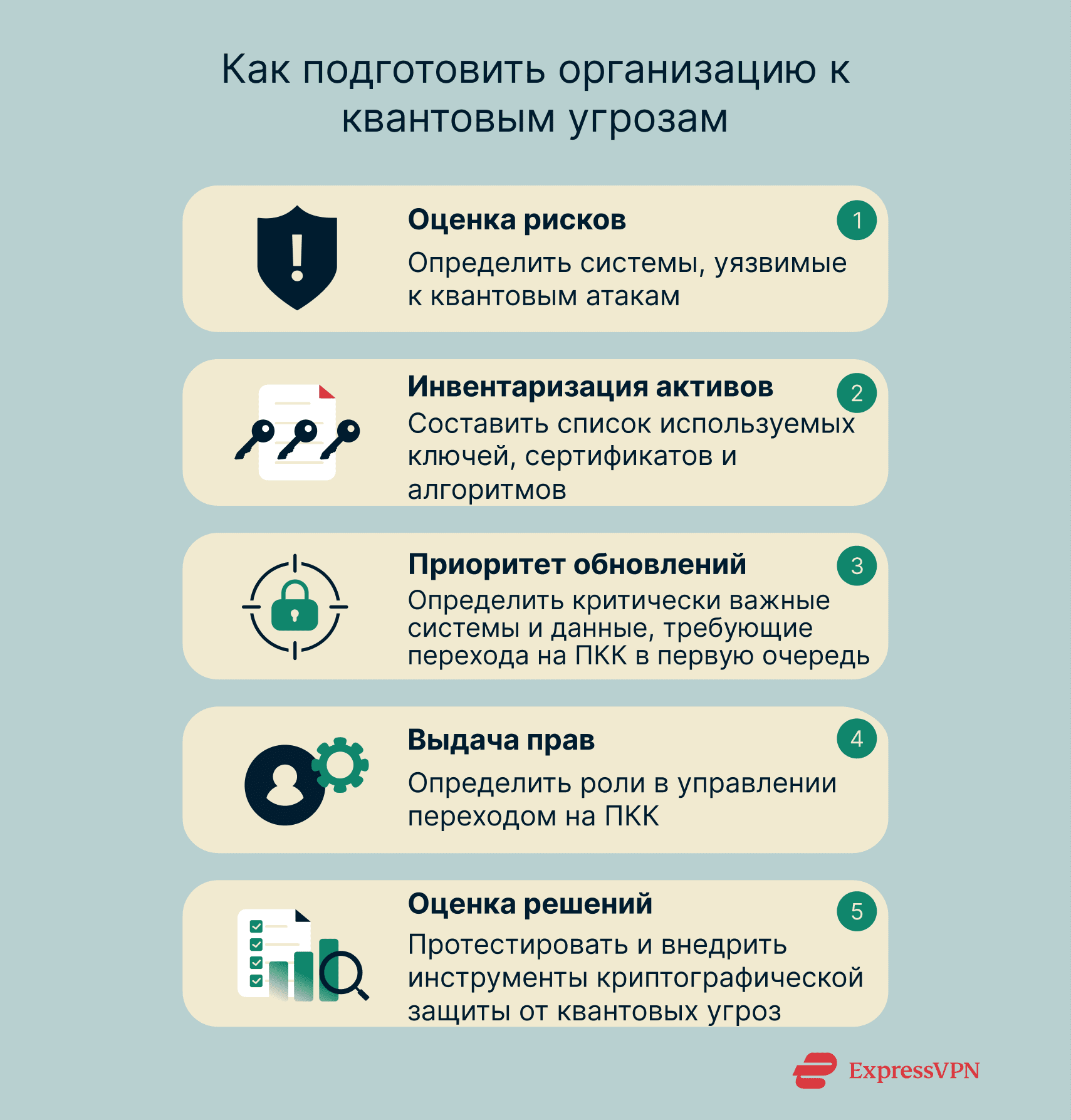 A step-by-step guide to preparing an organization for a post-quantum future.