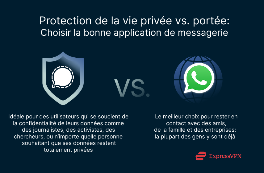 Illustration Privacy Vs. Reach Choosing The Right Messaging App 1 1 2