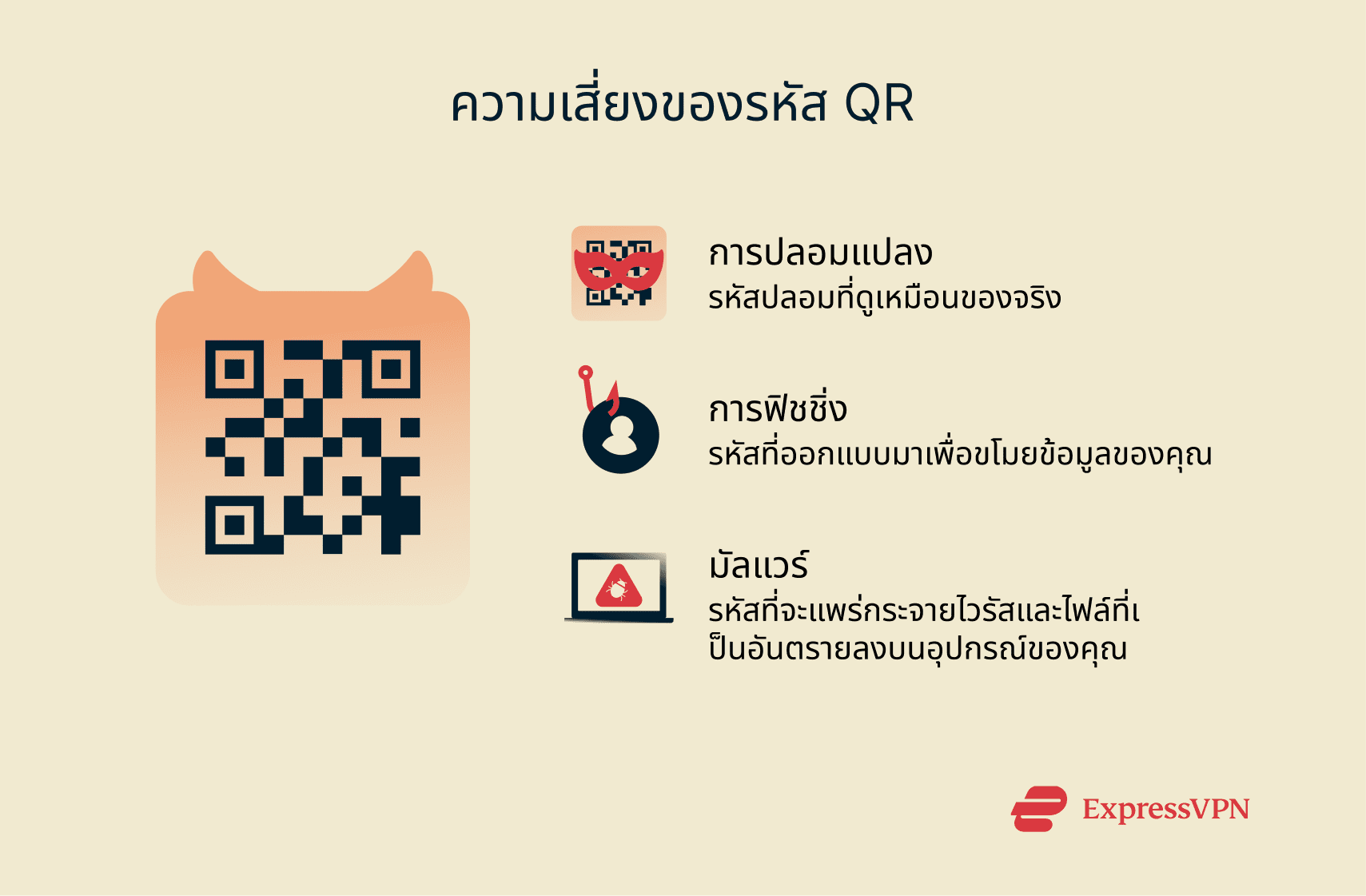 A list of some of the ways QR codes can be used maliciously.